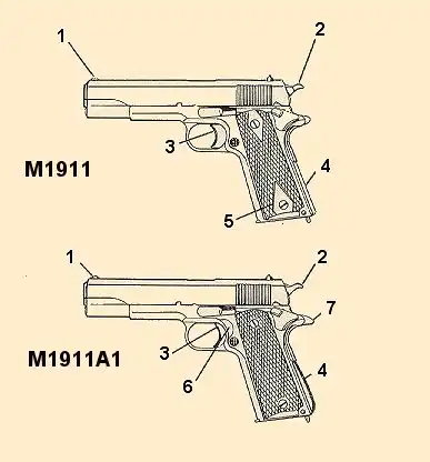 Пистолет Colt M1911 (США)