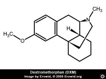 DXM