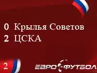 Российская Премьер Лига: 2 Тур