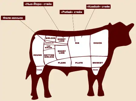 Стейк. Особенности приготовления от кухни GOODMAN