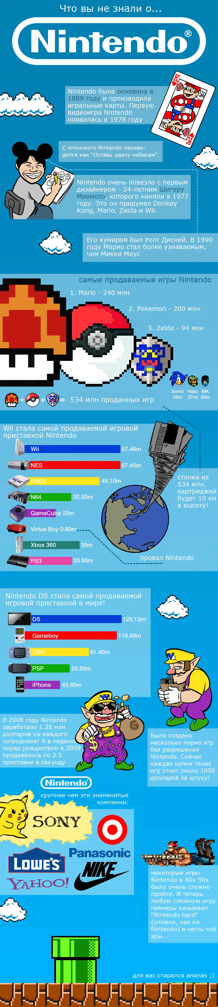Факты, которые вы не знали о Nintendo