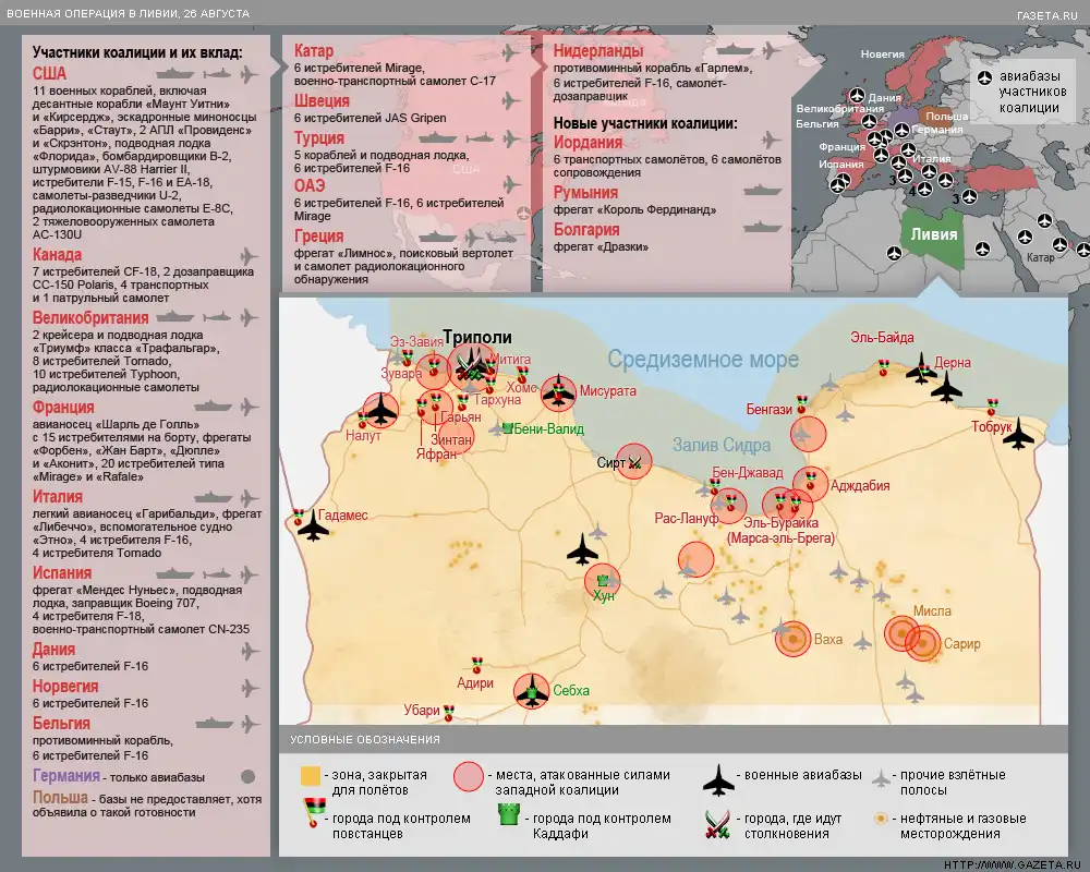Инфографика. Война в Ливии
