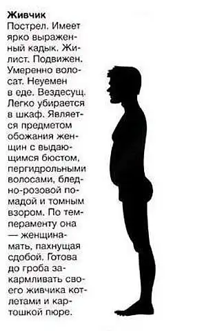 Основные типы мужчин!!!