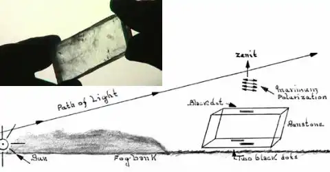 Ученые показали солнечный камень викингов в действии. История солнечного камня (2 поста в одном, букв много!)
