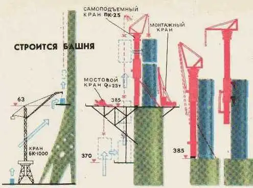 Строительство Останкинской башни (11 фотографий + текст)
