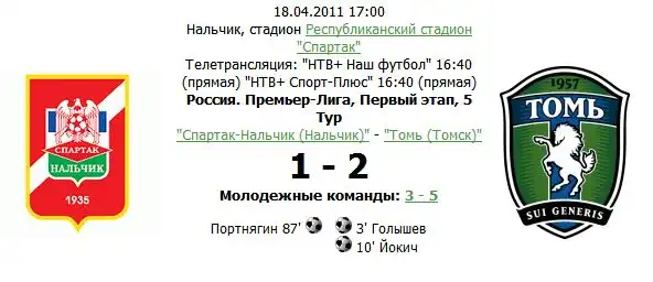 Томь одержала первую победу в сезоне !