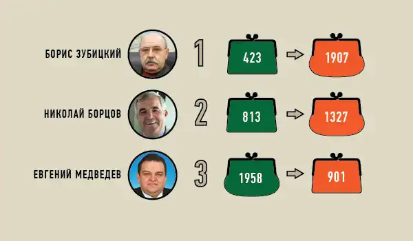 Самый богатый депутат Госдумы заработал за год почти 2 млрд руб.