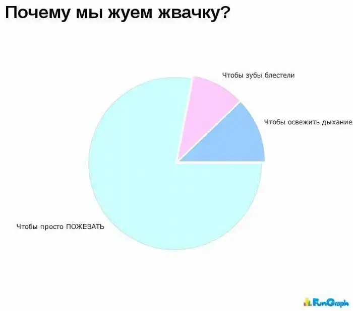 Забавные графики. Часть 7