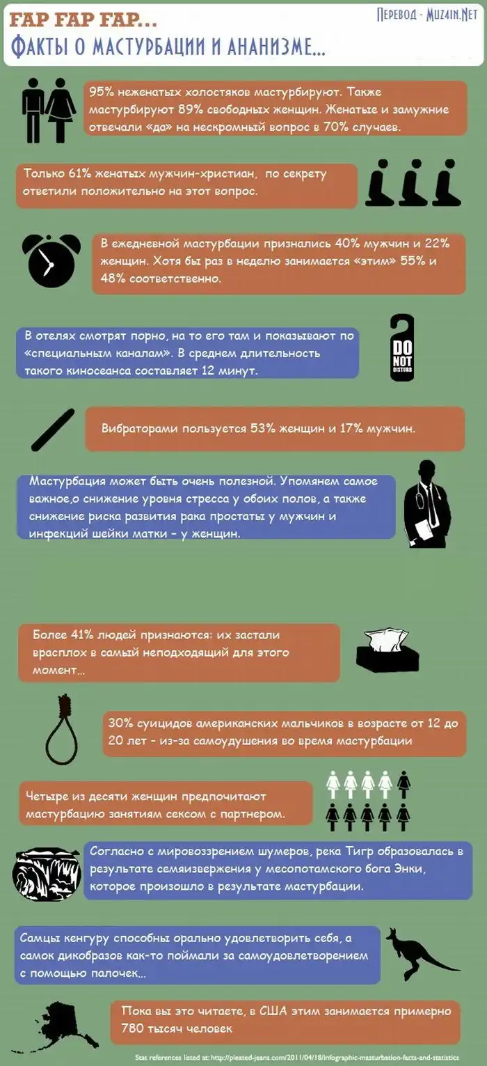 Факты о мастурбации (инфографик) (мини пост)