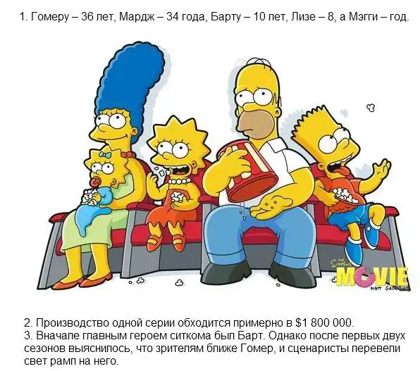Интересные факты о мультфильме "Симпсоны"