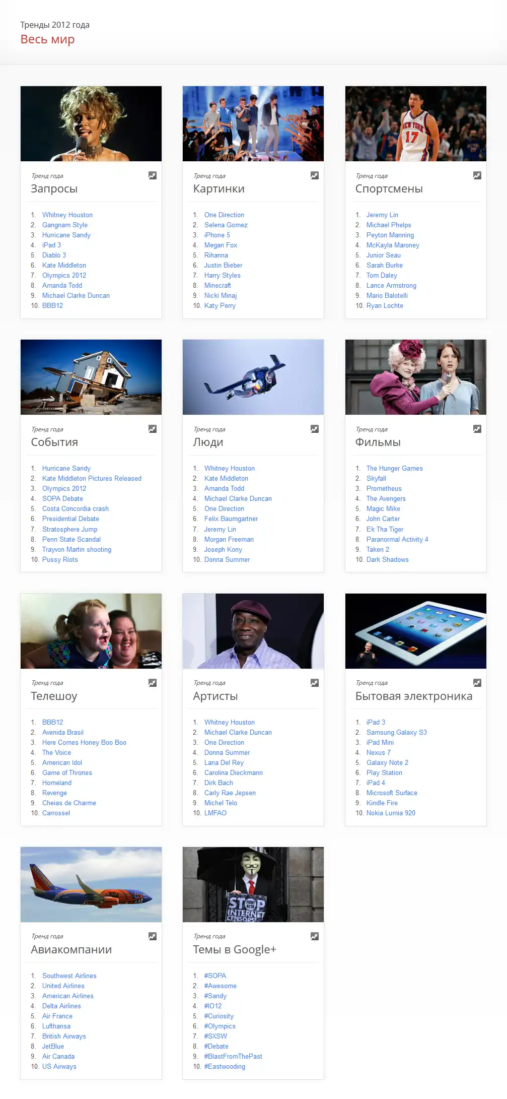 Google Zeitgeist 2012 - что в мире искали больше всего