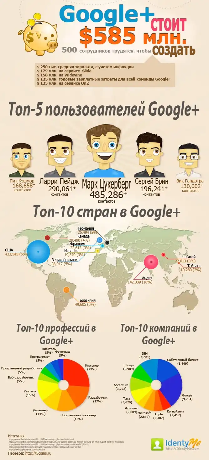 Факты про Google+
