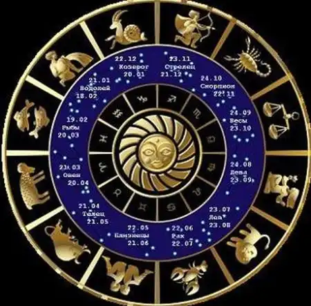 Фразы, присущие каждому знаку зодиака