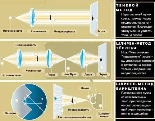 Невидимое на фотографиях