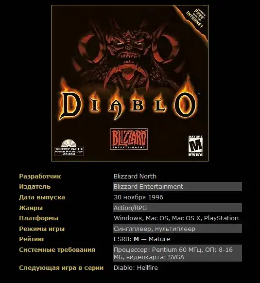 Серия Diablo