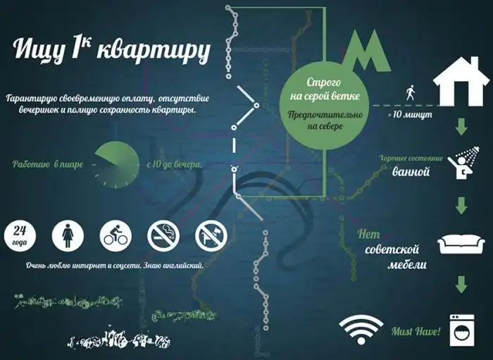 Правильное объявление о съеме квартире