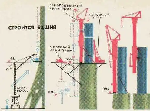 Как строили Останкинскую башню