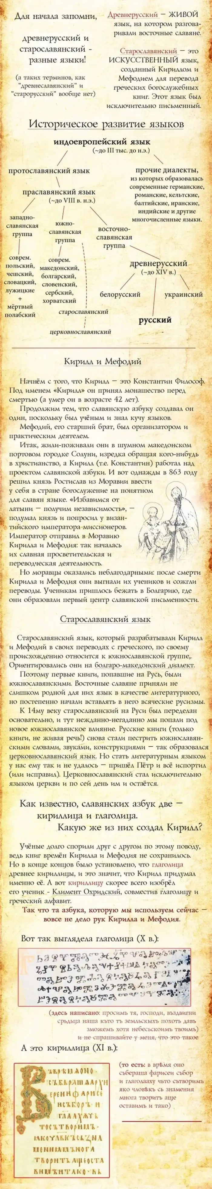 История могучего русского языка