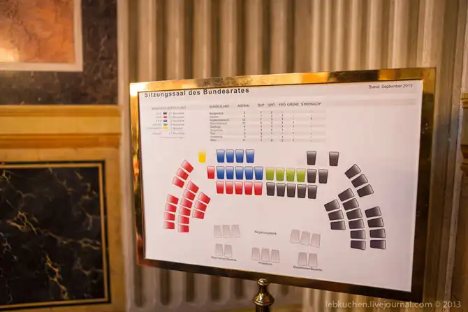 Экскурсия в Австрийский парламент