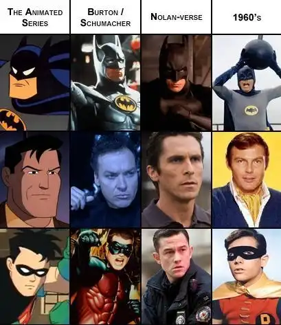 Бэтмен и его друзья в разных инкарнациях