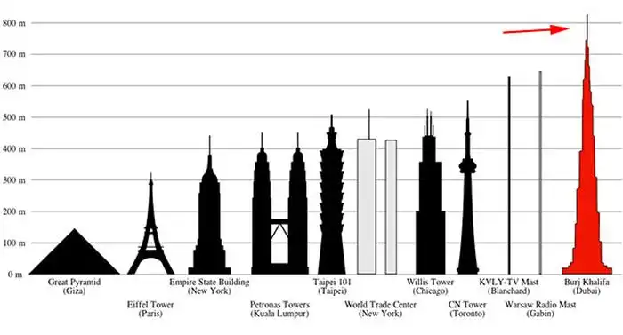 Потрясающий вид с самого высокого здания в мире