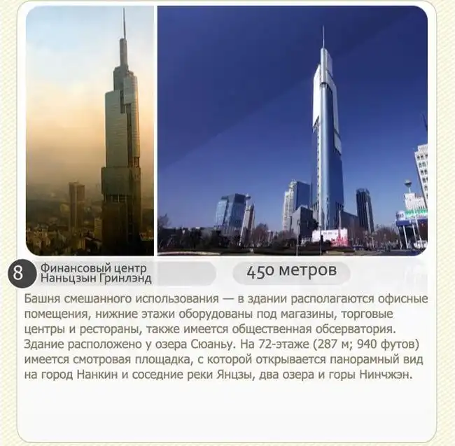 ТОП-8 самых высоких небоскребов в мире