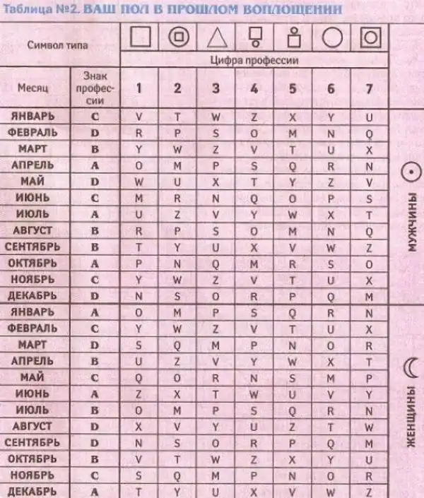 Реинкарнация души: узнайте, кем вы были в прошлой жизни