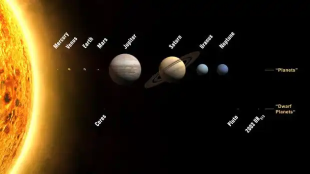 10 фактов о Солнечной системе, которые вы должны знать