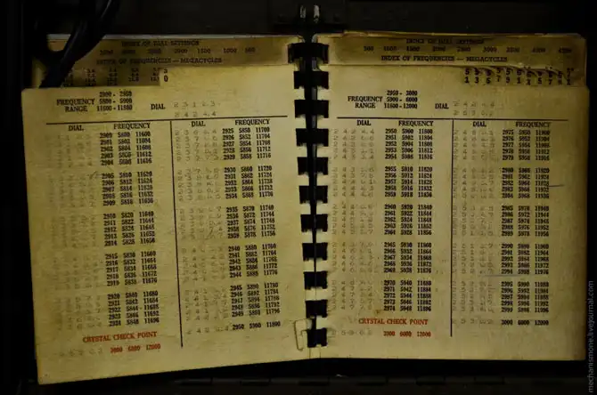 Экскурсия по музею военной техники в Хьюстоне