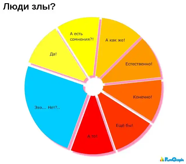 Забавные графики. Часть 17