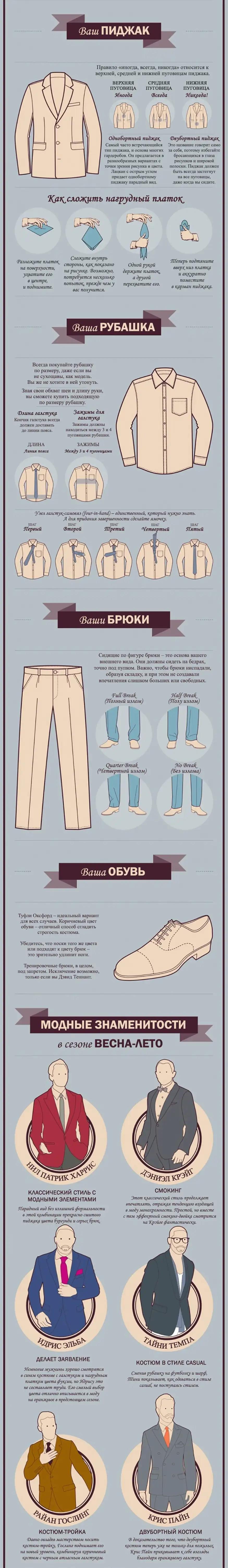 Руководство для джентельмена: Как носить костюм