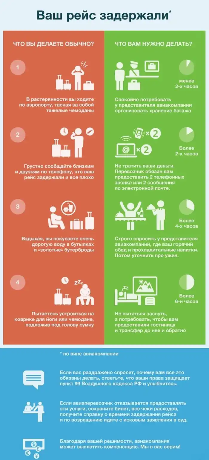 Если ваш рейс задержали