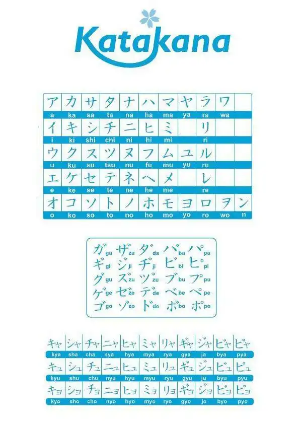 Сложно ли выучить японский язык?