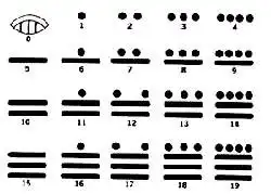 Восход и исчезновение цивилизации Майя
