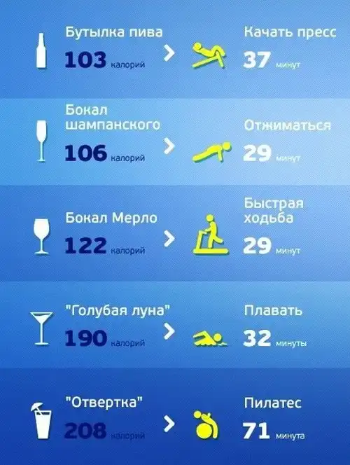 Физические упражнения и алкоголь