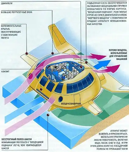 Русская летающая тарелка