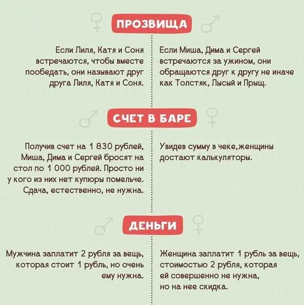 12 отличий мужчин от женщин