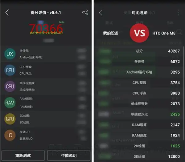 MediaTek Helio X20 действительно побил рекорд AnTuTu.