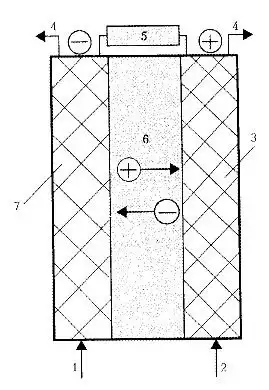 Отечественная подводная лодка проекта 613Э