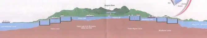 Как устроен Панамский канал