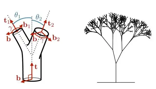 Правило Леонардо