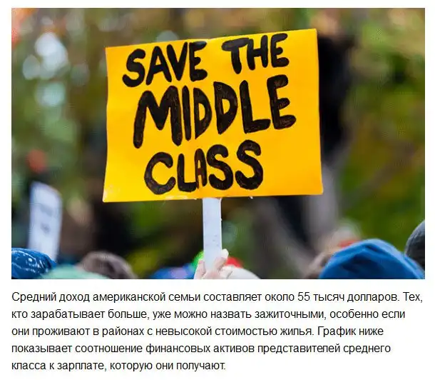 Парадокс финансового положения среднего класса США