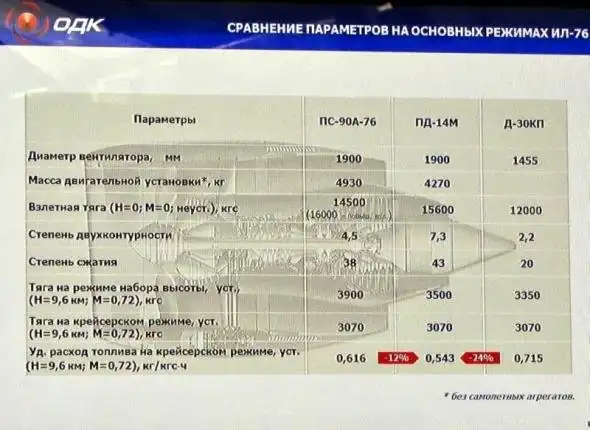 Прорыв: российские инженеры изобрели революционный авиационный двигатель.
