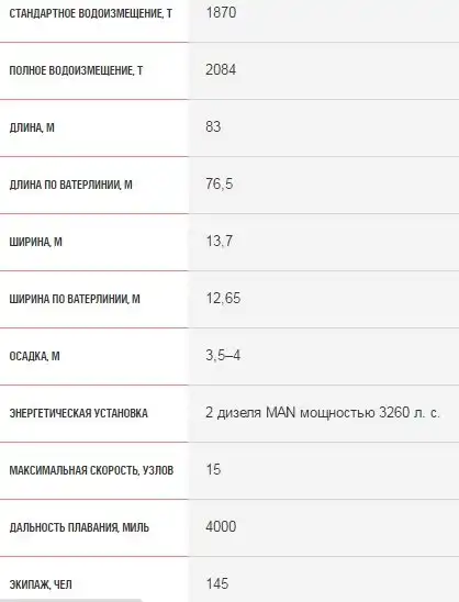 Кровавый след югославского «Дракона»