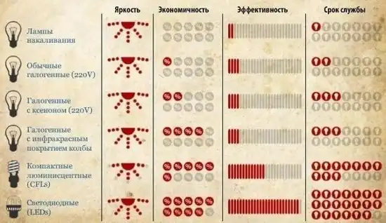 Подборка интересных фактов.
