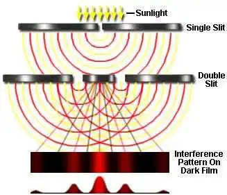 Достижения теоретической и экспериментальной физики: квантовая механика - часть вторая