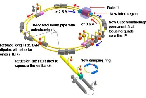 Новый японский ускоритель superkekb произвел первые столкновения частиц