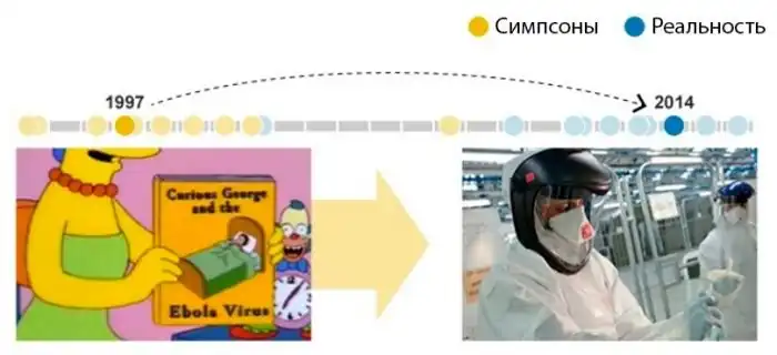 Пророчества мультсериала «Симпсоны»