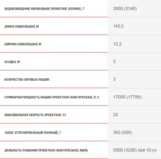 Первый скаут русского флота