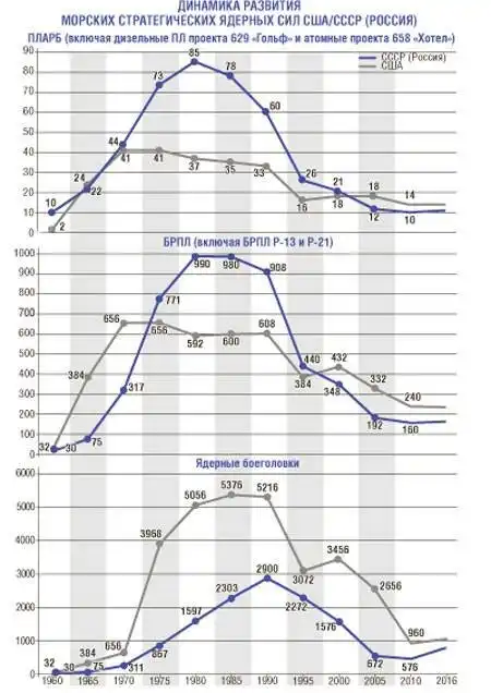 Соль ракетной гонки